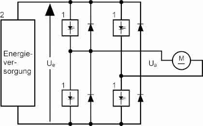 Antriebstechnik: Elektrische Antriebe für Flurförderzeuge Antriebstechnik: Elektrische Antriebe für Flurförderzeuge