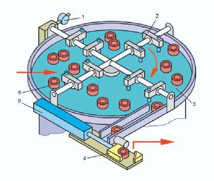 Handhabungstechnik: Maschinen wachsen zum System Handhabungstechnik: Maschinen wachsen zum System