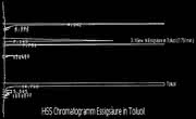 Chromatographie: Headspace-Gaschromatographie – Chromatographie: Headspace-Gaschromatographie –