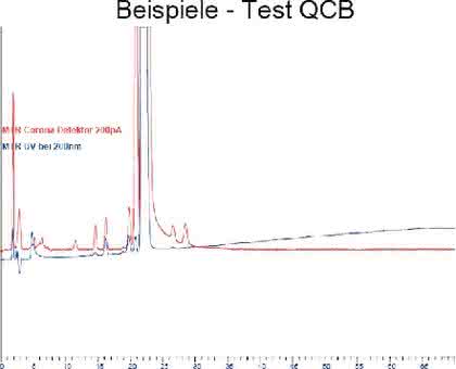 HPLC-Tipp: Der HPLC-Tipp