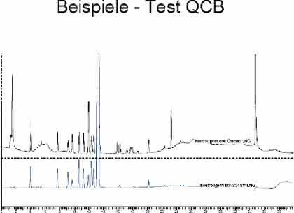 HPLC-Tipp: Der HPLC-Tipp