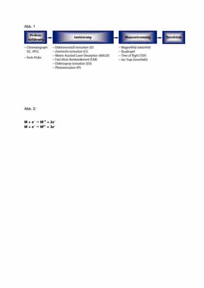 Fachbeitrag: Massenspektrometrie in der Labormedizin Fachbeitrag: Massenspektrometrie in der Labormedizin