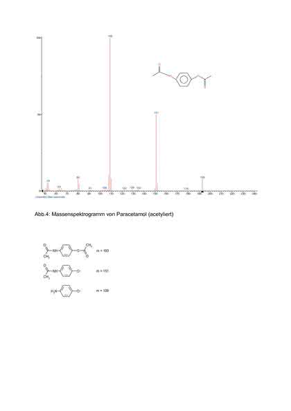 Fachbeitrag: Massenspektrometrie in der Labormedizin Fachbeitrag: Massenspektrometrie in der Labormedizin