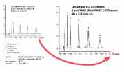 HPLC-Phase UltraHT Pro C18: Neue C18-Phase bringt Effizienzsteigerung