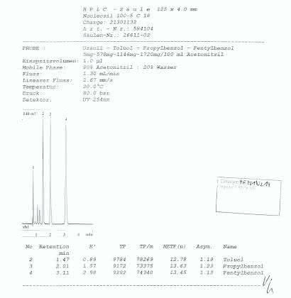 HPLC-Tipp: Der HPLC-Tipp