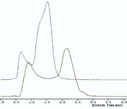 HPLC-Tipp: Der HPLC-Tipp