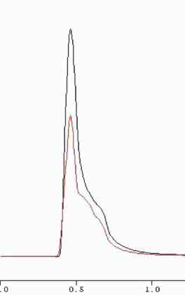 HPLC-Tipp: Der HPLC-Tipp