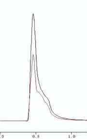 HPLC-Tipp: Der HPLC-Tipp