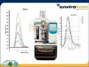 TOC-Analysator Aurora 1030W: TOC-Analytik im Pharmabereich