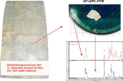 2D-Chromatographie-FTIR-System: Additivanalytik 2D-Chromatographie-FTIR-System: Additivanalytik