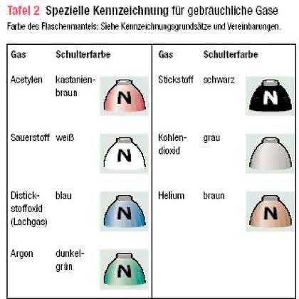 Fachbeitrag: Lieber zweimal hinschauen
