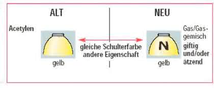 Fachbeitrag: Lieber zweimal hinschauen