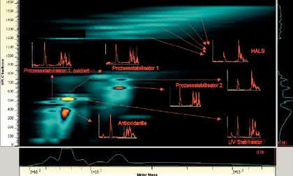 2D-Chromatographie-FTIR-System: Additivanalytik 2D-Chromatographie-FTIR-System: Additivanalytik