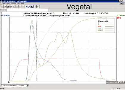 C/S-Analysatoren: Kohlenstoff-Schwefel-Bestimmung (C/S)  durch Verbrennung und Gasanalysentechnik