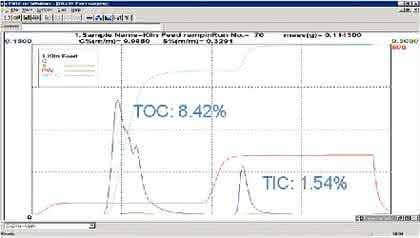 C/S-Analysatoren: Kohlenstoff-Schwefel-Bestimmung (C/S)  durch Verbrennung und Gasanalysentechnik