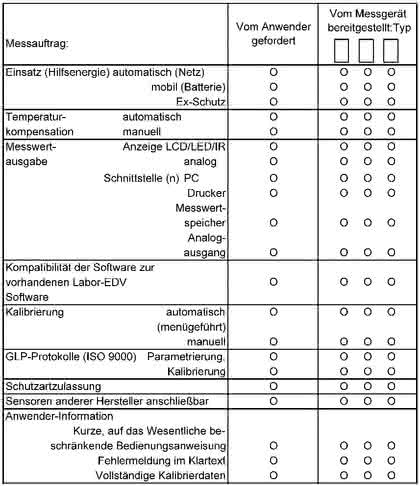 Fachbeitrag: Kauf ohne Reue Fachbeitrag: Kauf ohne Reue