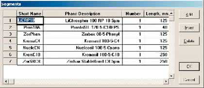 HPLC-Optimizer: HPLC-Optimizer – unabhängig von Gerät, Säule bzw. Phase