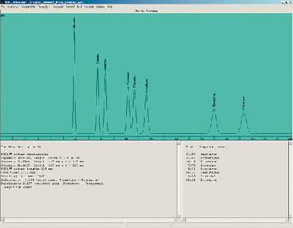 HPLC-Optimizer: HPLC-Optimizer – unabhängig von Gerät, Säule bzw. Phase
