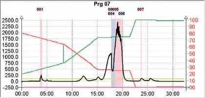 Fachbeitrag: Flash-Chromatographie Fachbeitrag: Flash-Chromatographie
