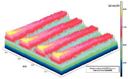 Raman-AFM-Systeme: Kombination von Raman und AFM