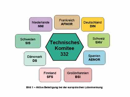 Jahresbericht 2005: Laborglas – Qualität durch Normung Jahresbericht 2005: Laborglas – Qualität durch Normung