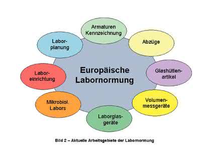 Jahresbericht 2005: Laborglas – Qualität durch Normung Jahresbericht 2005: Laborglas – Qualität durch Normung
