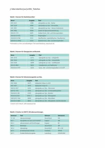 Jahresbericht 2005: Laborglas – Qualität durch Normung Jahresbericht 2005: Laborglas – Qualität durch Normung