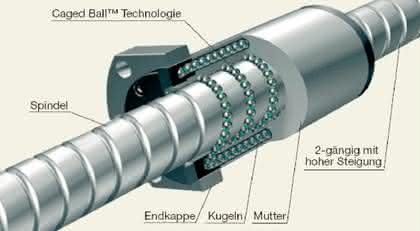 Lineartechnik: Ordnung mit Kette Lineartechnik: Ordnung mit Kette