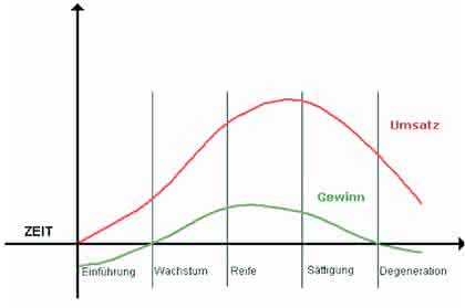 Management: Erfolgreich trotz Konkurrenz – 1. Teil