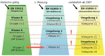 Antriebstechnik: Lichtblick im Stör-Nebel? Antriebstechnik: Lichtblick im Stör-Nebel?