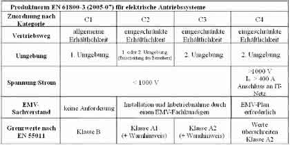 Antriebstechnik: Lichtblick im Stör-Nebel? Antriebstechnik: Lichtblick im Stör-Nebel?