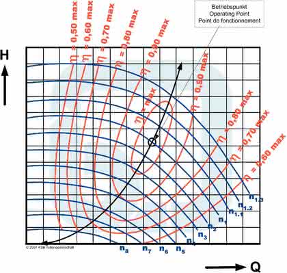 Hydraulik + Pneumatik: Einsparpotenzialausschöpfen