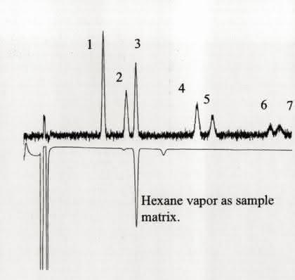 Chromatographie: Schneller Mikro-GC,  blauer Aff und zurück!