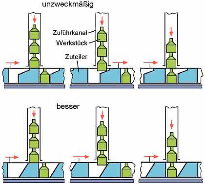 Handhabungstechnik: In der Ruhe liegt die Kraft Handhabungstechnik: In der Ruhe liegt die Kraft