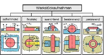 Handhabungstechnik: Sie werden platziert