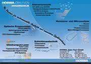 Spektroskopie-Programm: Partner  für Spektroskopie