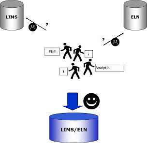 Fachbeitrag: Wieviel LIMS erträgt ein Forscher?