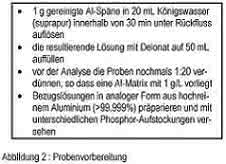 Fachbeitrag: Bestimmung von Phosphor in Aluminium