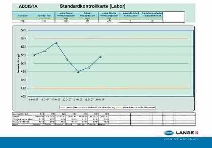 Praxisbericht zur Analytischen Qualitätssicherung: Anerkannte Messergebnisse durch Analytische Qualitätssicherung Praxisbericht zur Analytischen Qualitätssicherung: Anerkannte Messergebnisse durch Analytische Qualitätssicherung