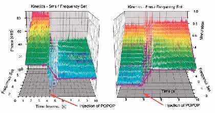 Multi-Frequency-Fluorimeter MF 2: Neues Life-Time-Spektrometer 