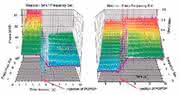 Multi-Frequency-Fluorimeter MF 2: Neues Life-Time-Spektrometer 