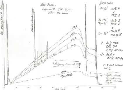 HPLC-Tipp: Der HPLC-Tipp