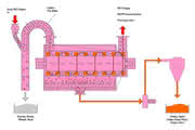 Focus: Hochwirtschaftliches
PET-Recycling Focus: Hochwirtschaftliches
PET-Recycling