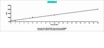 Fachbeitrag: Bestimmung von Phosphor in Aluminium