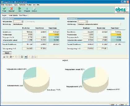 KI + Datenanalyse: Viel Neues im Gepäck