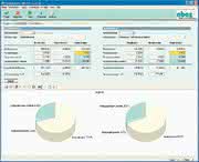 KI + Datenanalyse: Viel Neues im Gepäck