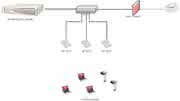KI + Datenanalyse: Vom Kabel befreit
