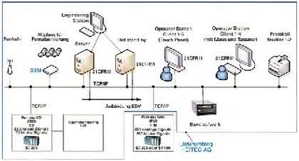 Antriebstechnik: Herstellerunabhängiges Datenloggingsystem