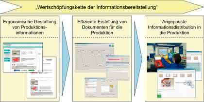 Montagetechnik: Rückmeldung von der Werkbank