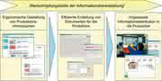 Montagetechnik: Rückmeldung von der Werkbank